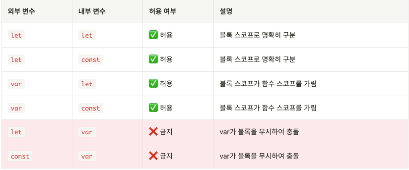 섀도잉규칙요약